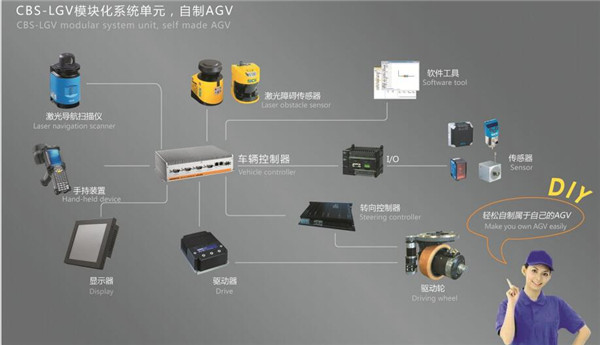 重慶AGV貨物搬運車